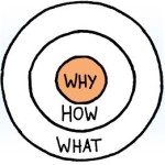 golden-circle